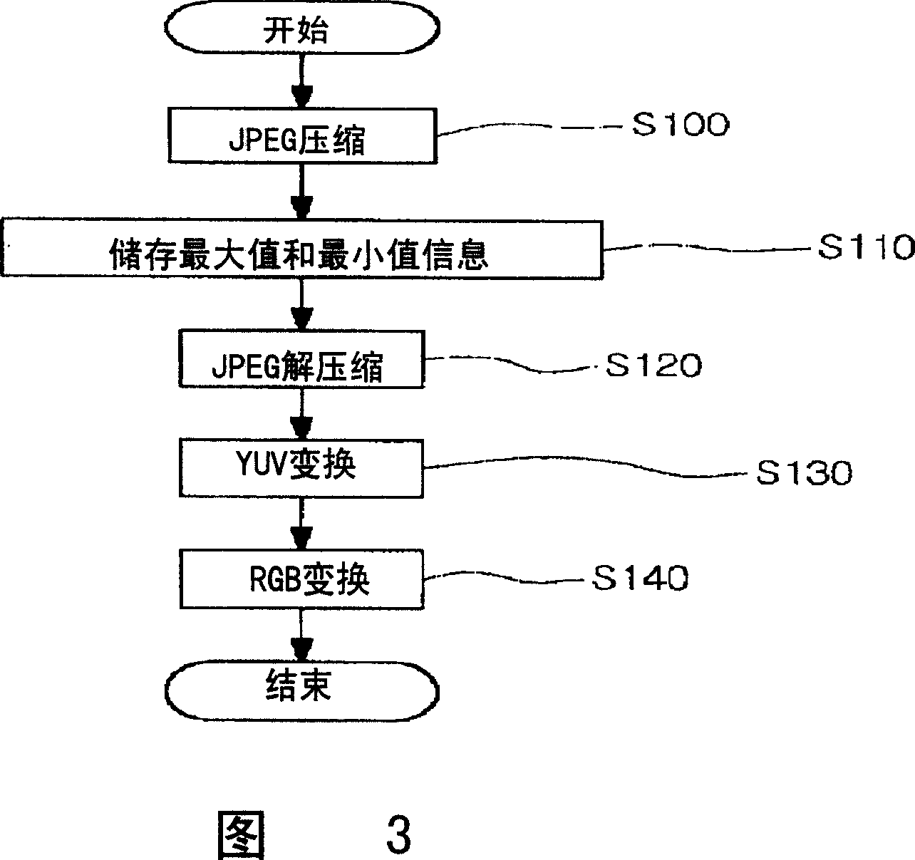 Method for improving image quality of digital camera stationary pictures