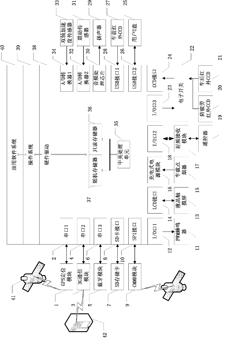 Embedded, mobile and intelligent interconnection drive assisting system
