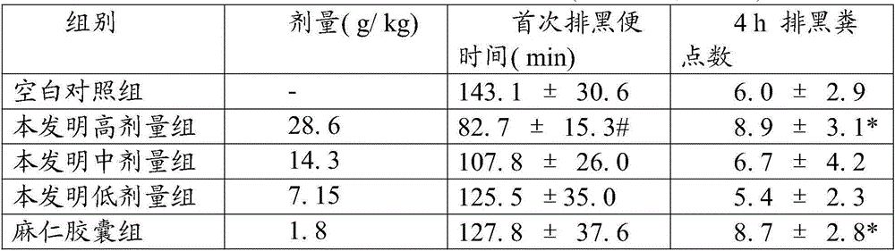 A kind of burdock fruit laxative and intestinal health-care tea and preparation method thereof