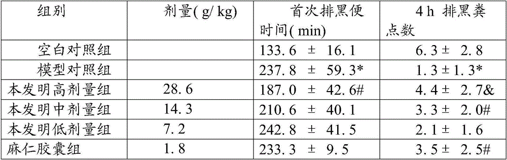 A kind of burdock fruit laxative and intestinal health-care tea and preparation method thereof