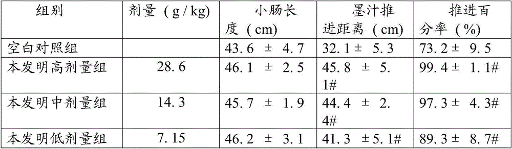 A kind of burdock fruit laxative and intestinal health-care tea and preparation method thereof