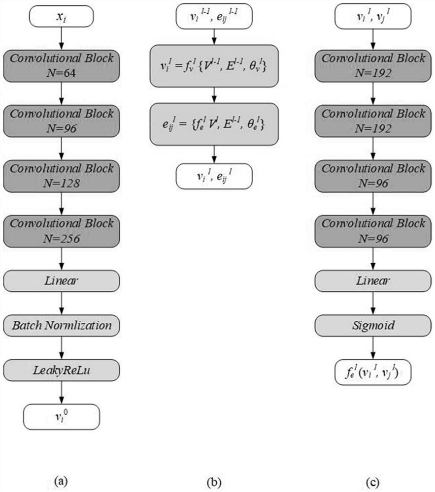 Nuclear magnetic resonance image small sample learning classification method based on graph network