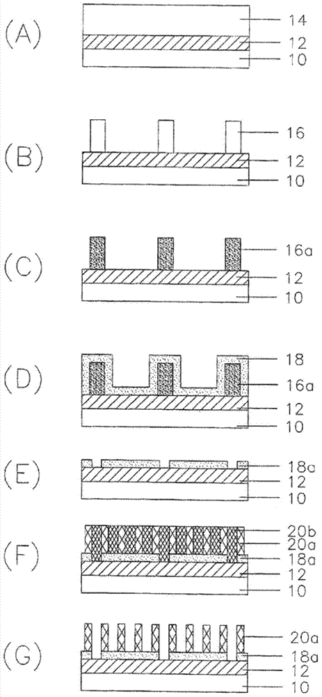 Method for forming fine patterns of semiconductor device using directed self assembly process