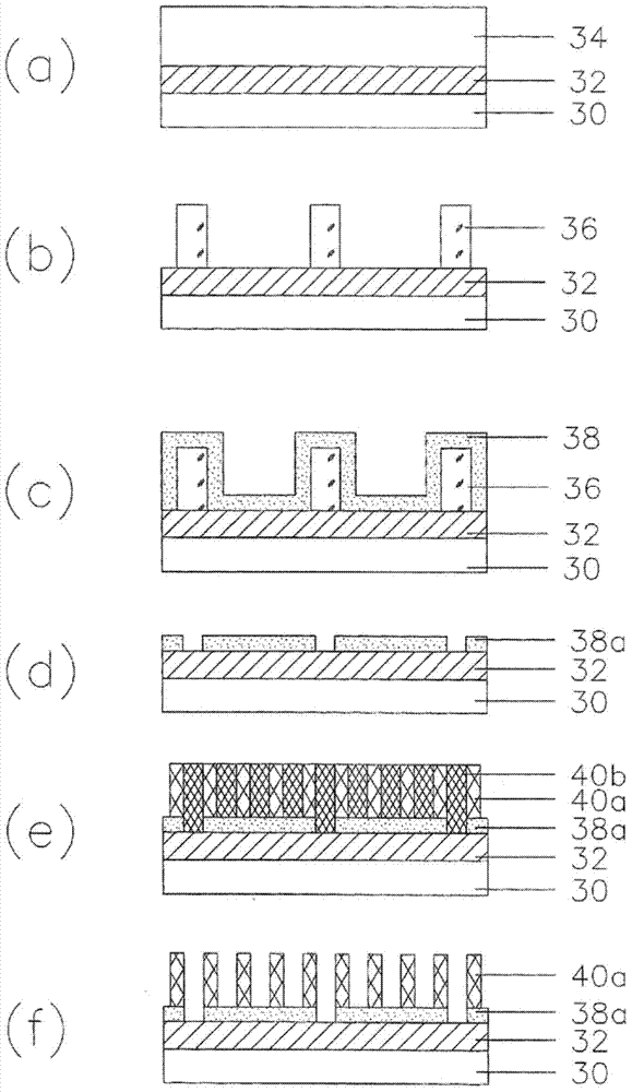 Method for forming fine patterns of semiconductor device using directed self assembly process