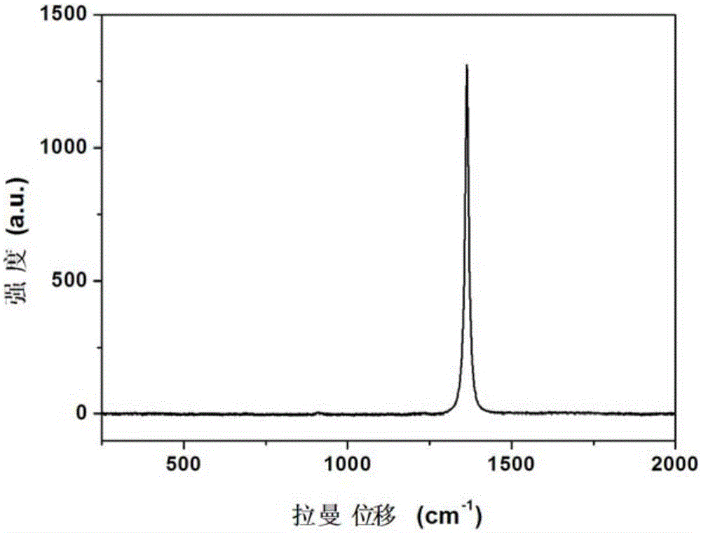 A kind of preparation method of boron nitride nanotube