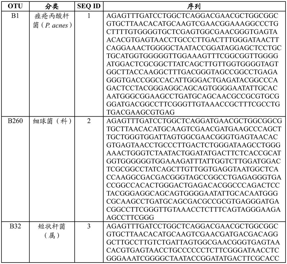 Diagnostic method for aesthetic deterioration of skin