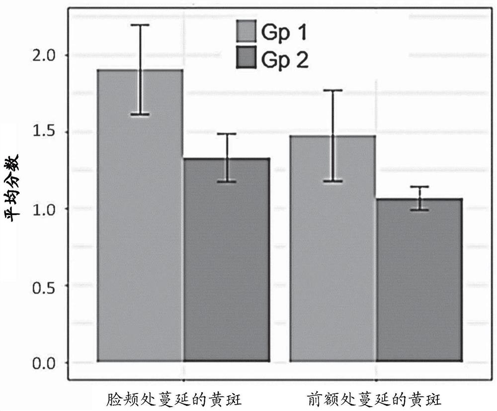 Diagnostic method for aesthetic deterioration of skin