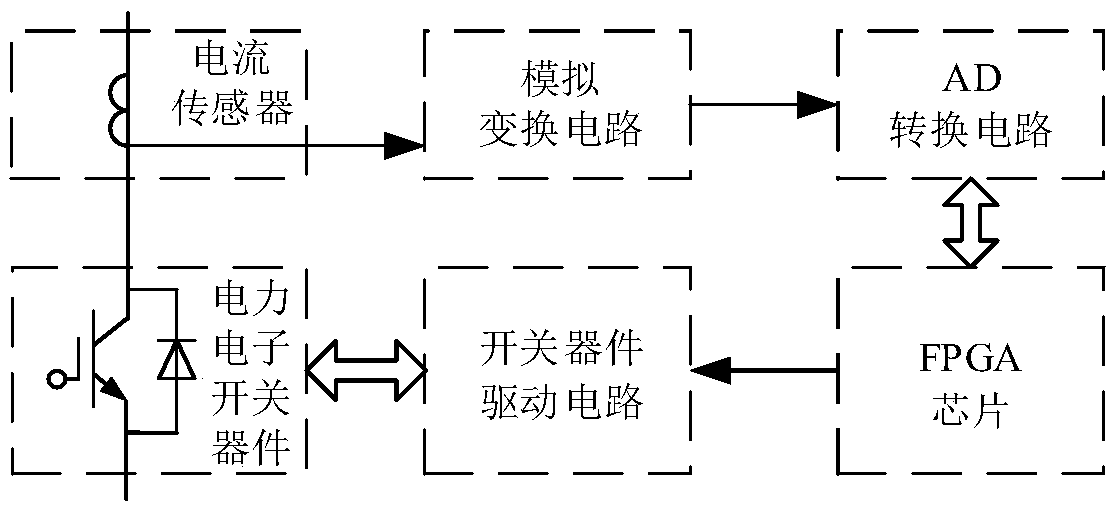 Digital wave-by-wave current limiting system and protection method based on fpga