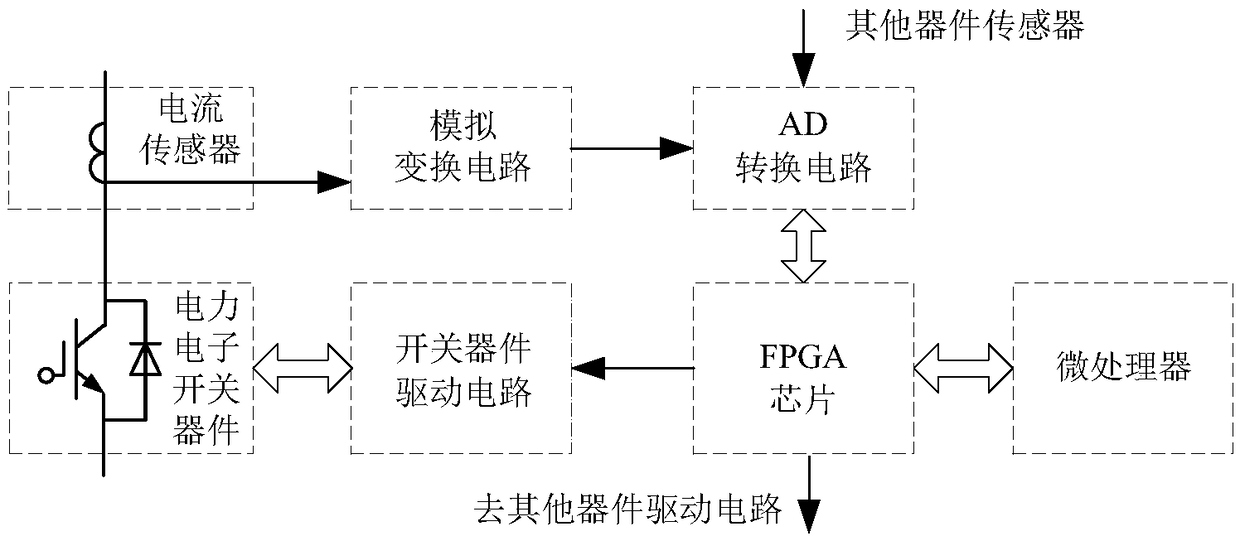 Digital wave-by-wave current limiting system and protection method based on fpga