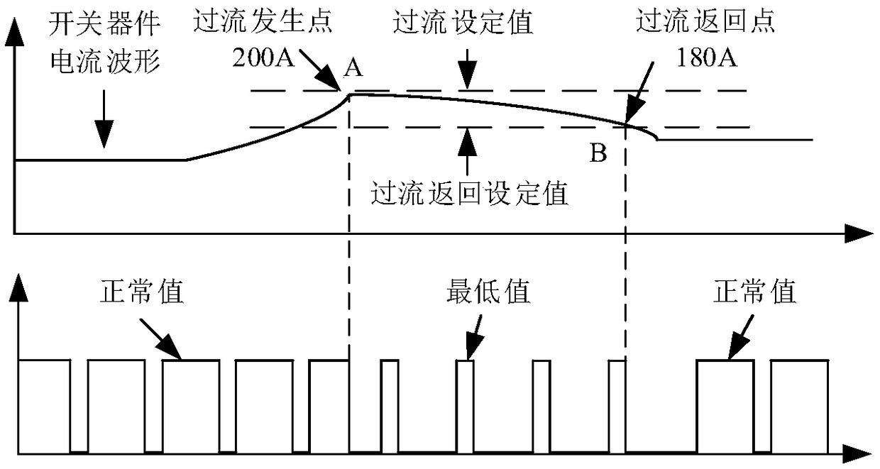 Digital wave-by-wave current limiting system and protection method based on fpga