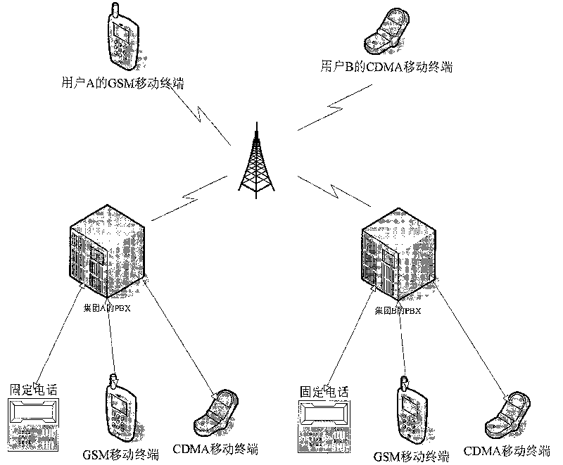 Method for providing virtual telephone exchange service by intelligent network