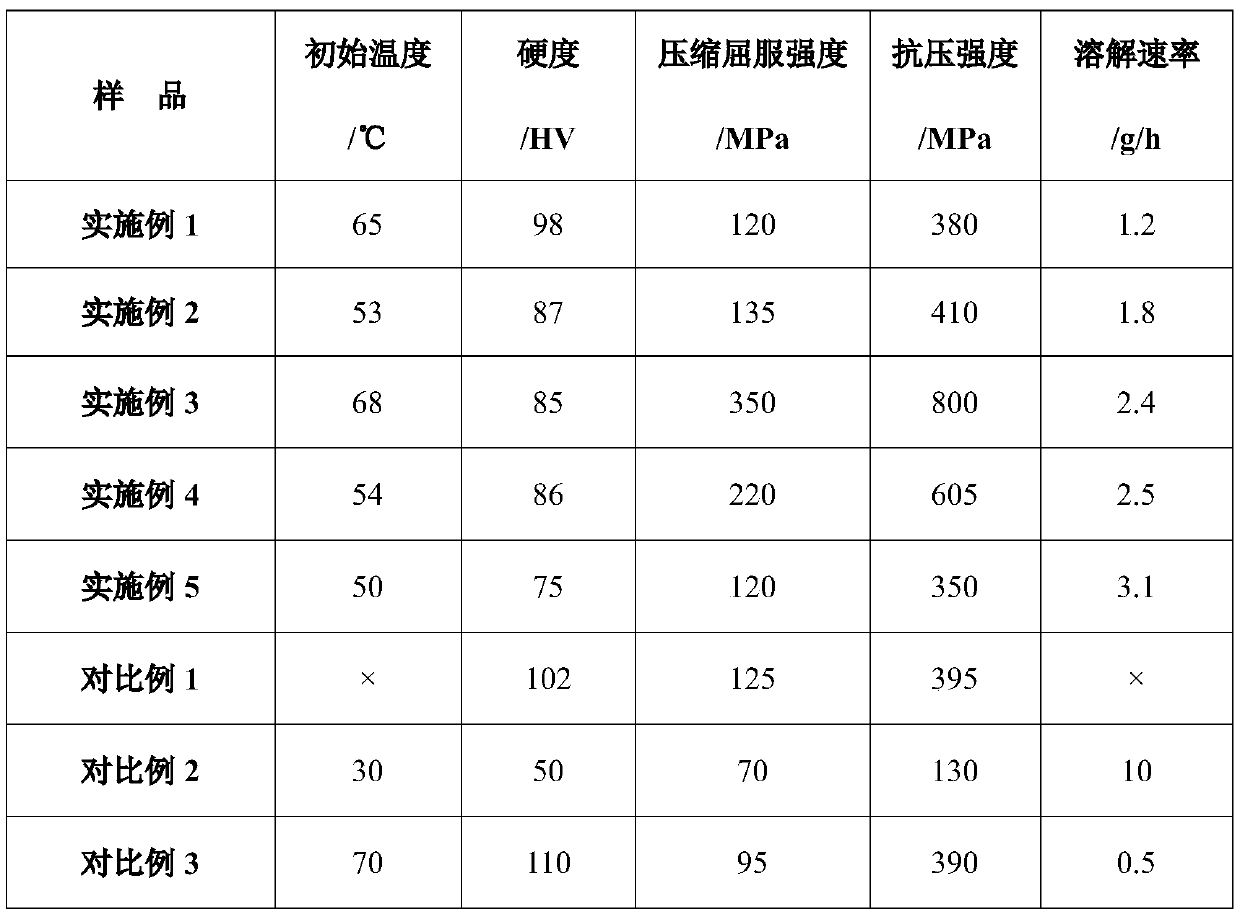 High-strength soluble aluminum alloy and preparation method and application thereof
