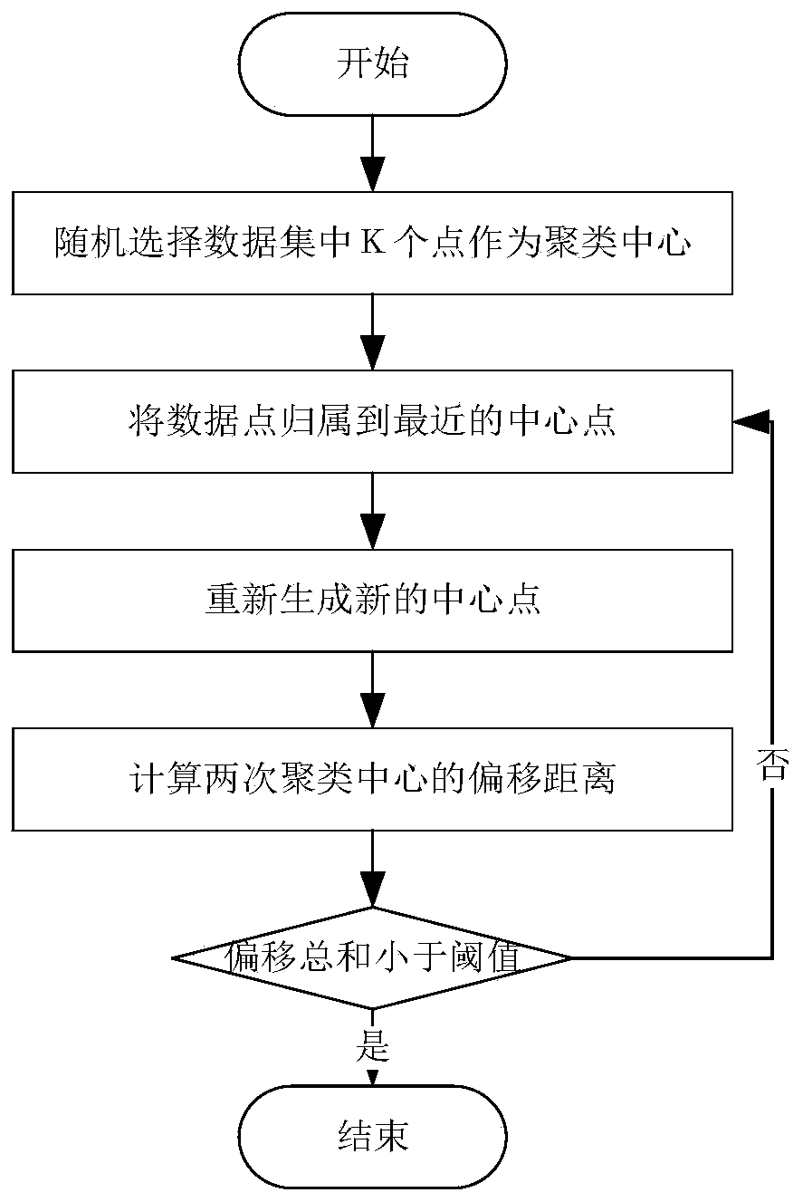 Power communication network on-site operation and maintenance work order scheduling method