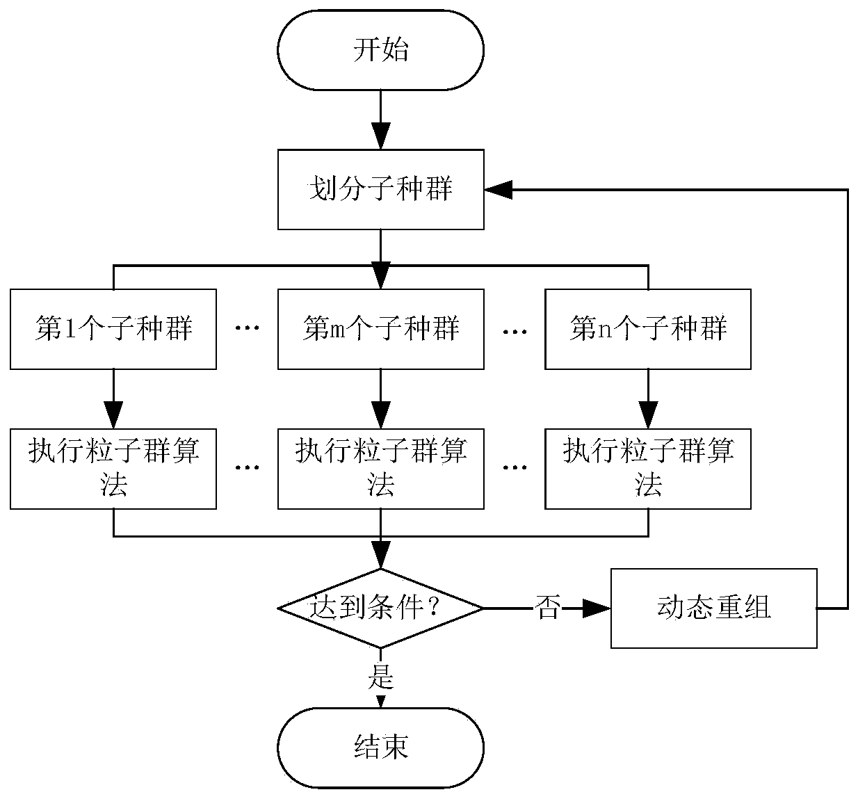 Power communication network on-site operation and maintenance work order scheduling method