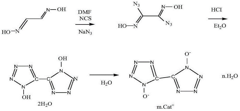 5,5'-bistetrazole-1,1'-dioxide metal salt and synthesis method thereof