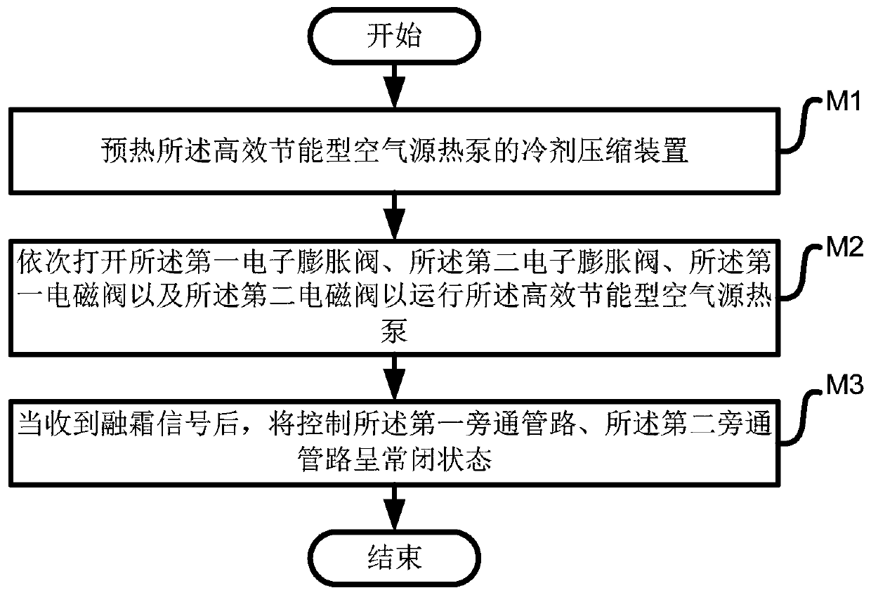 Using method of efficient energy-saving type air source heat pump