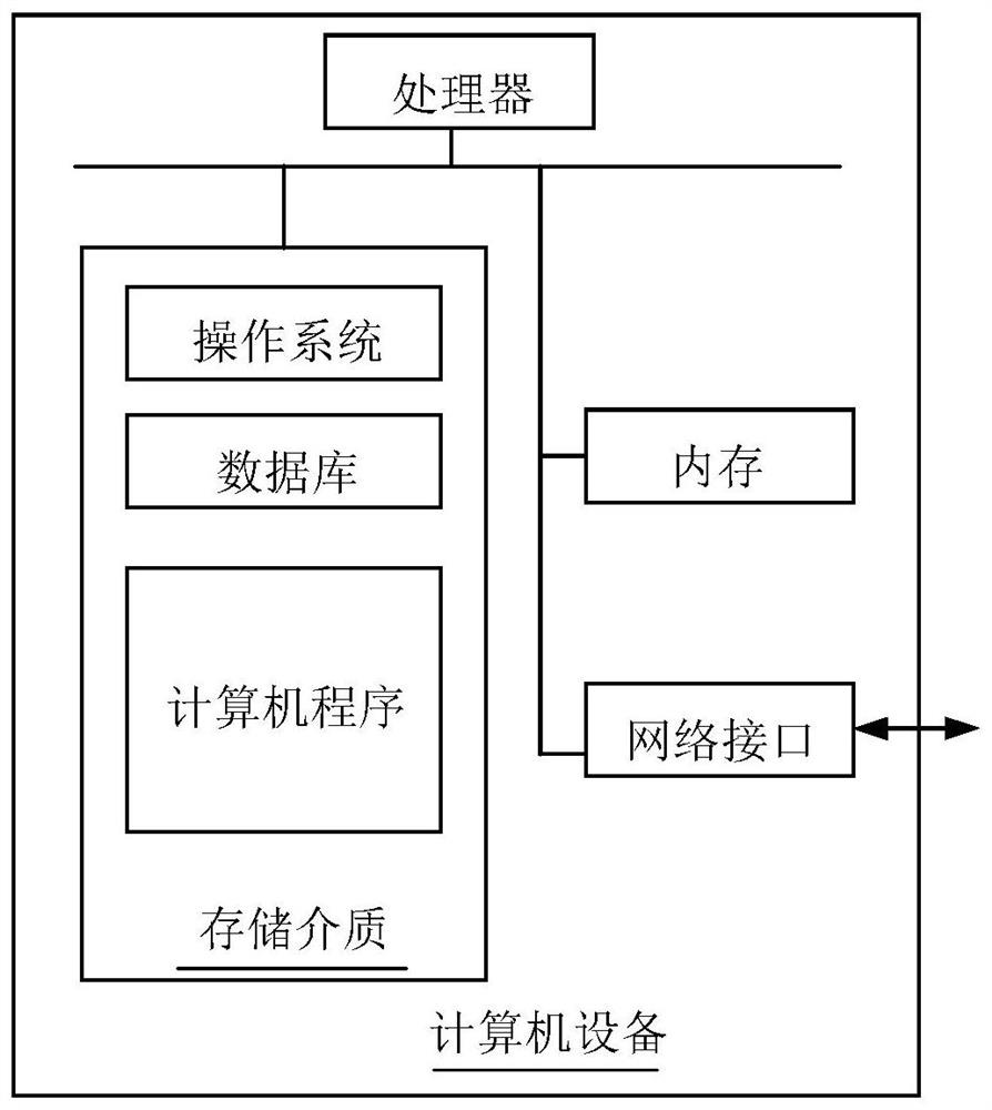 Information authentication method, device, computer equipment and storage medium