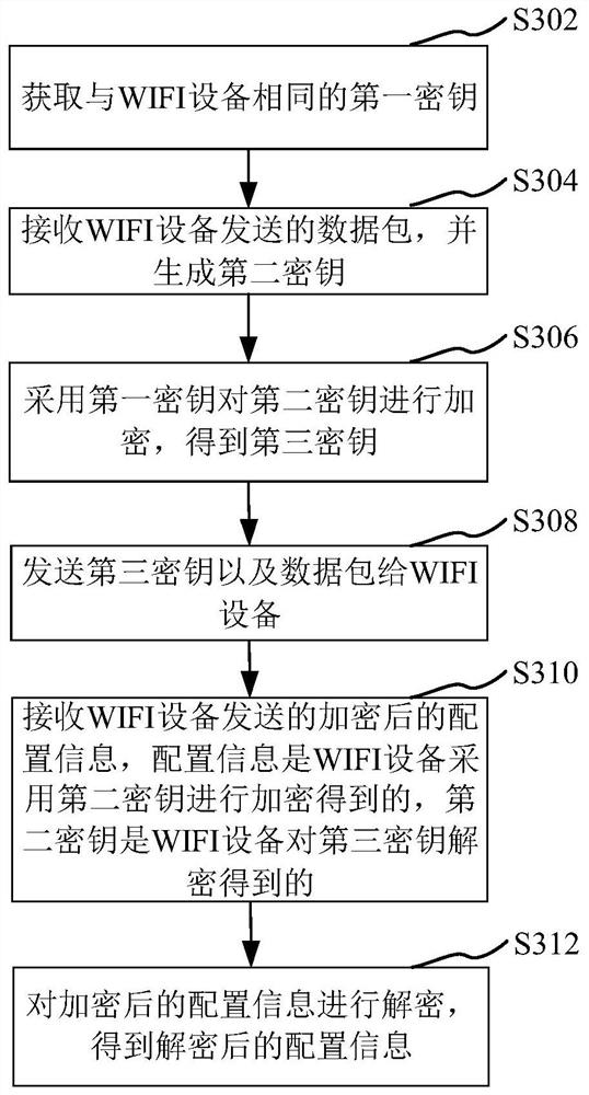 Information authentication method, device, computer equipment and storage medium