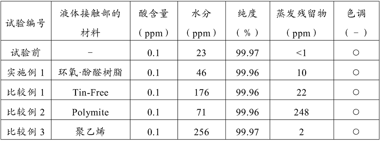 Storage container and storage method of z-1-chloro-3, 3, 3-trifluoropropene