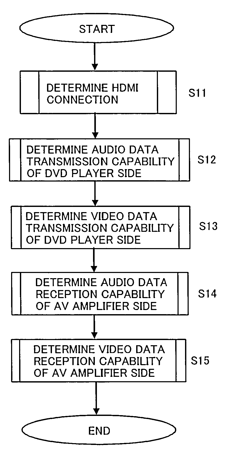 Audio-video player and event determination device