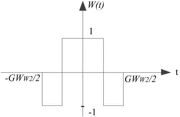 Unambiguous receiving method applied to BOC(kn,n) signals