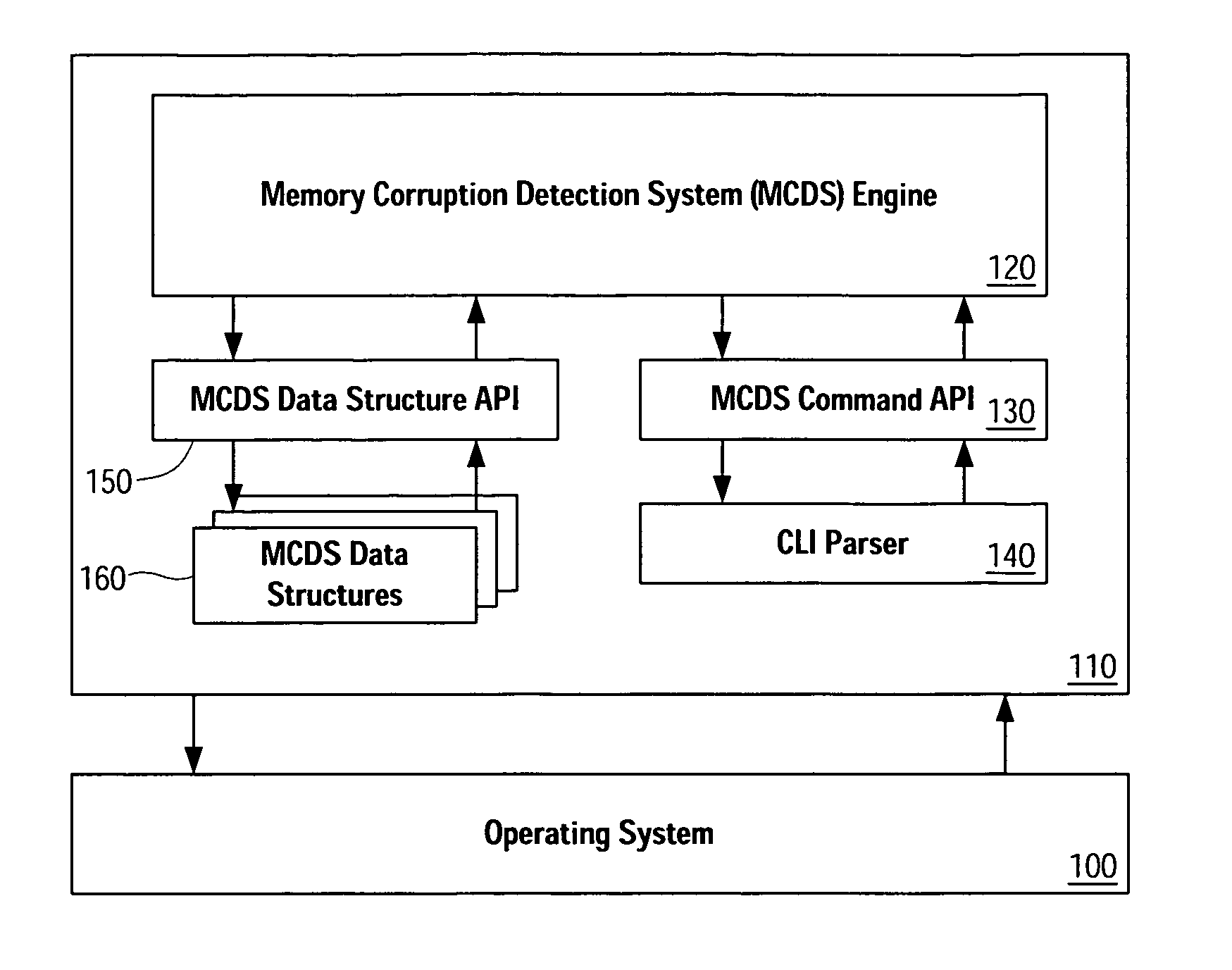 Memory corruption detection system and method using contingency analysis regulation