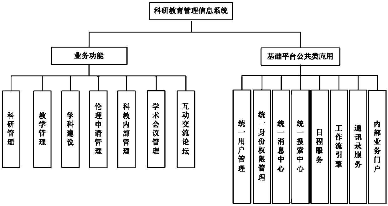 Scientific research teaching management information system