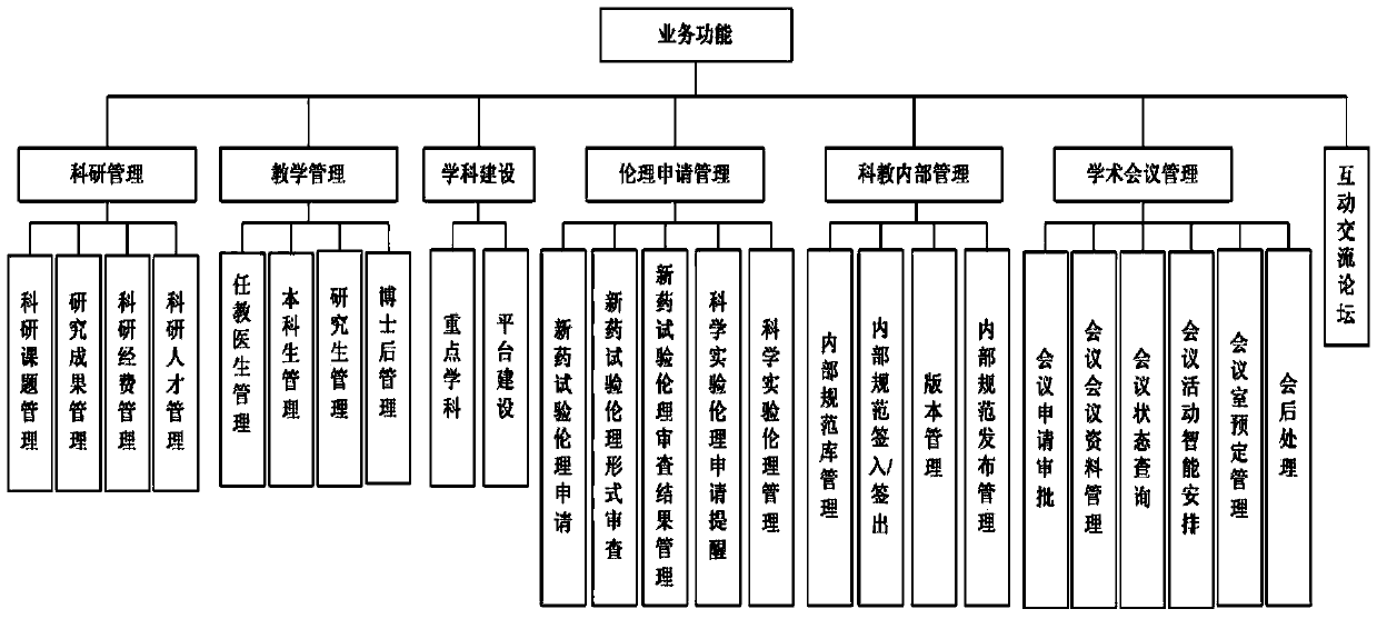 Scientific research teaching management information system