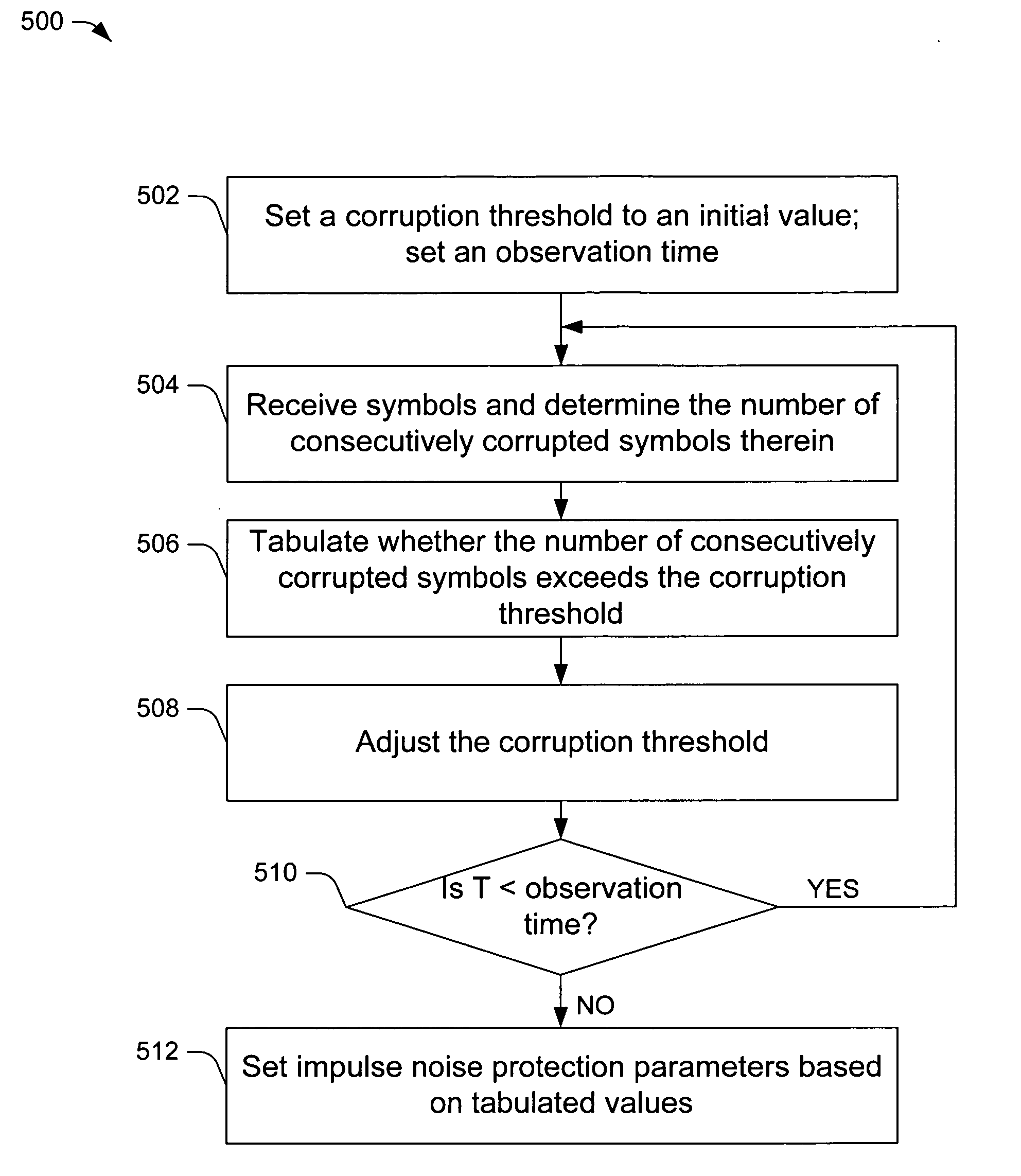 Methods and systems for determining communication parameters