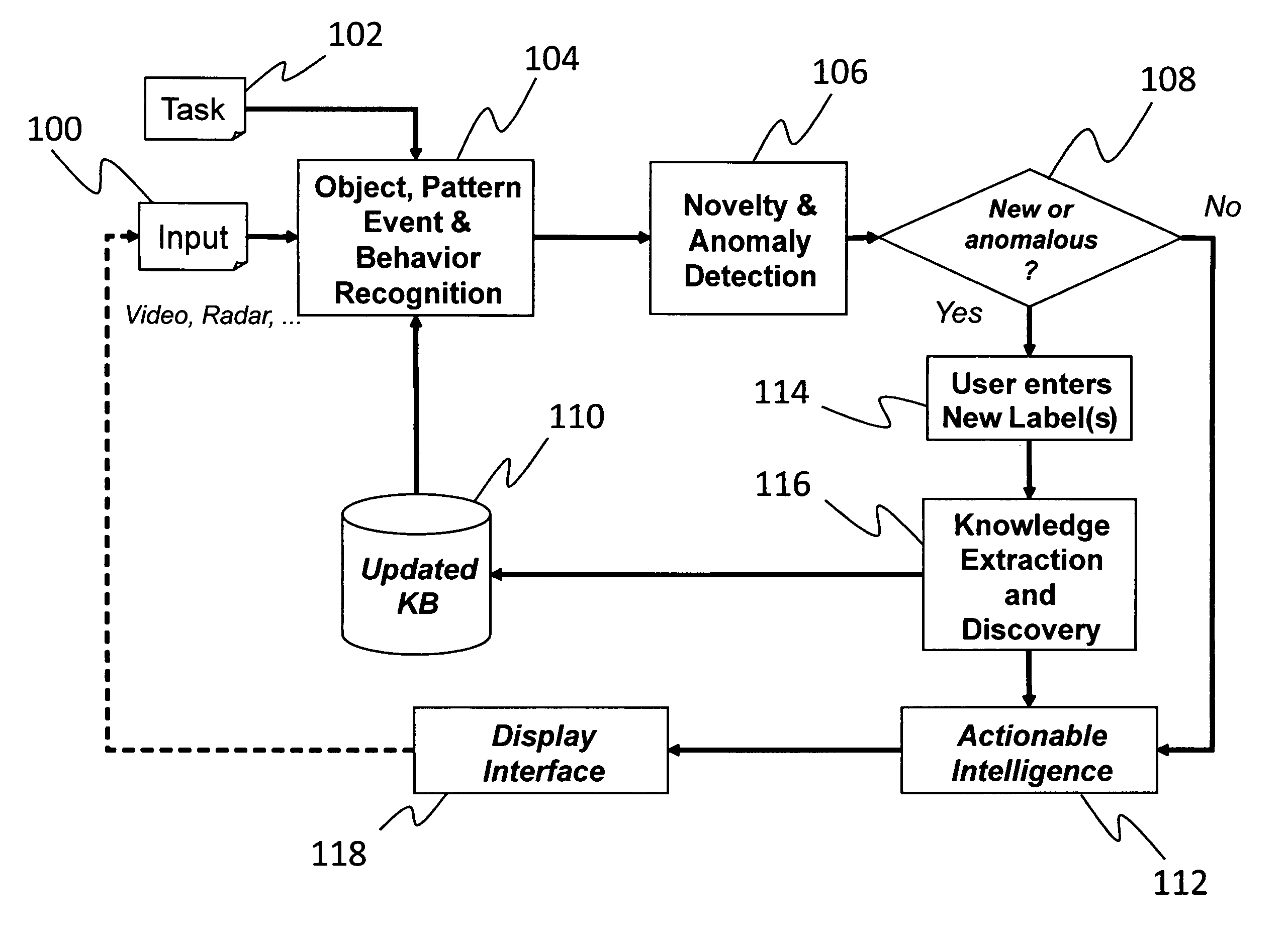 Bio-inspired actionable intelligence method and system