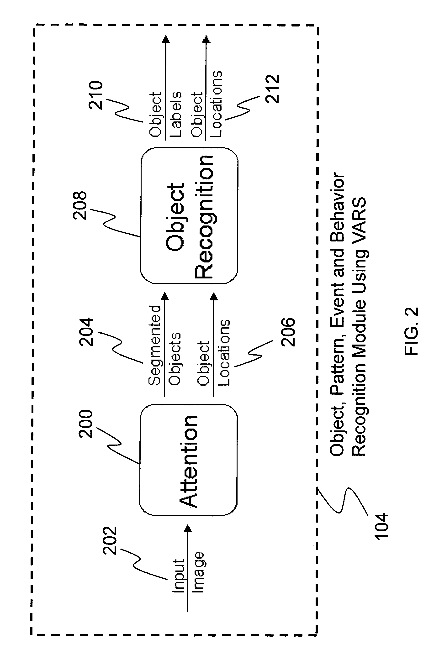 Bio-inspired actionable intelligence method and system