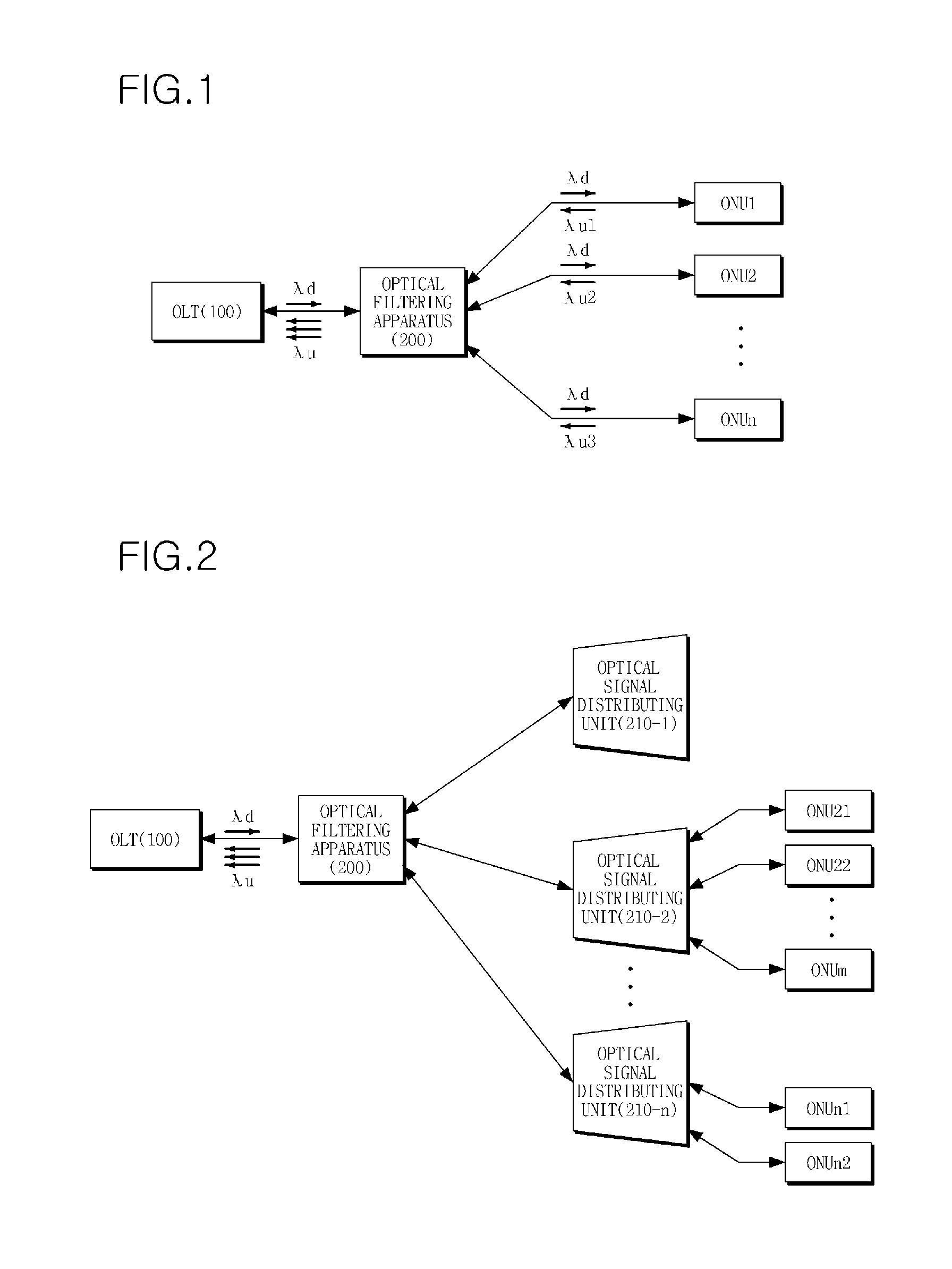 Optical filtering apparatus and optical communication system