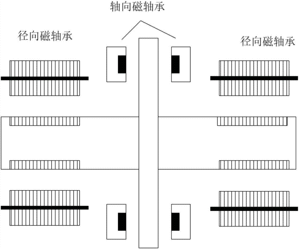 Current-inversed electric and electronic controller for multi-axis magnetic levitation bearing