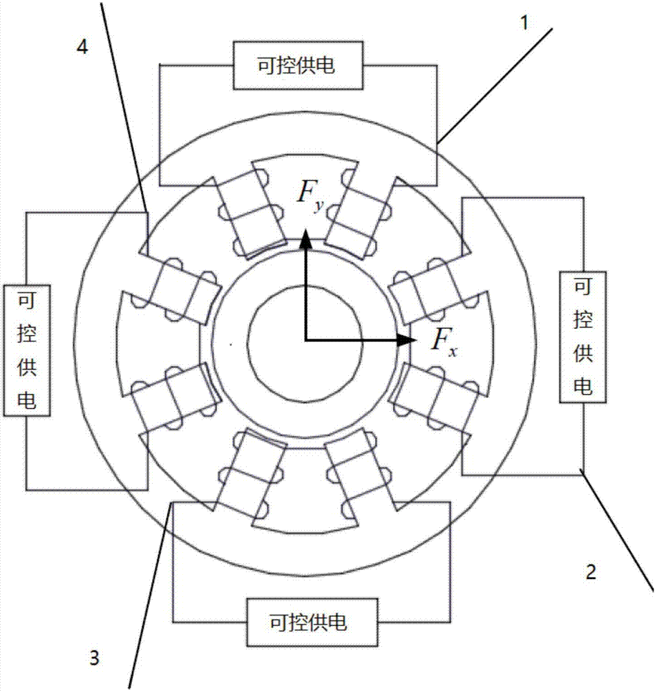 Current-inversed electric and electronic controller for multi-axis magnetic levitation bearing