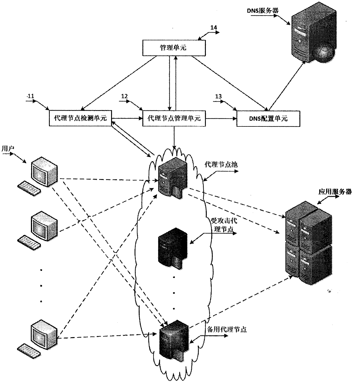 DDoS attack defense system and method based on dynamic transformation