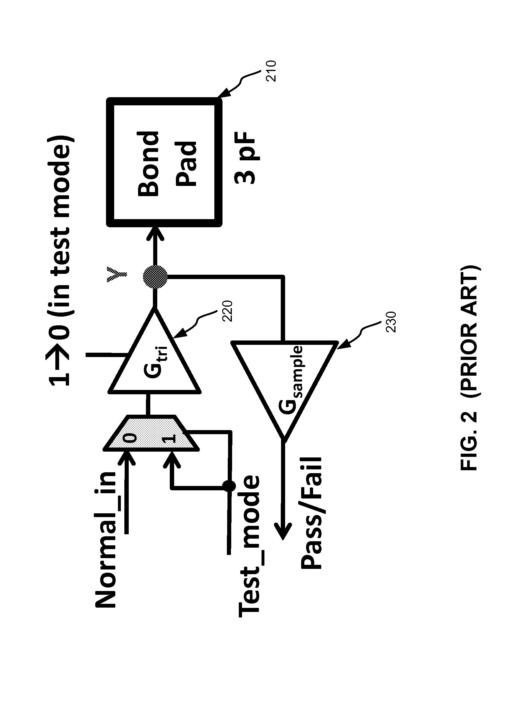 Programmable Leakage Test For Interconnects In Stacked Designs