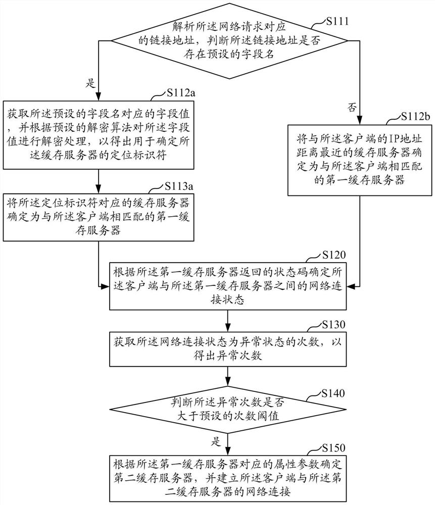 Content distribution network disaster recovery method, device, computer equipment and storage medium