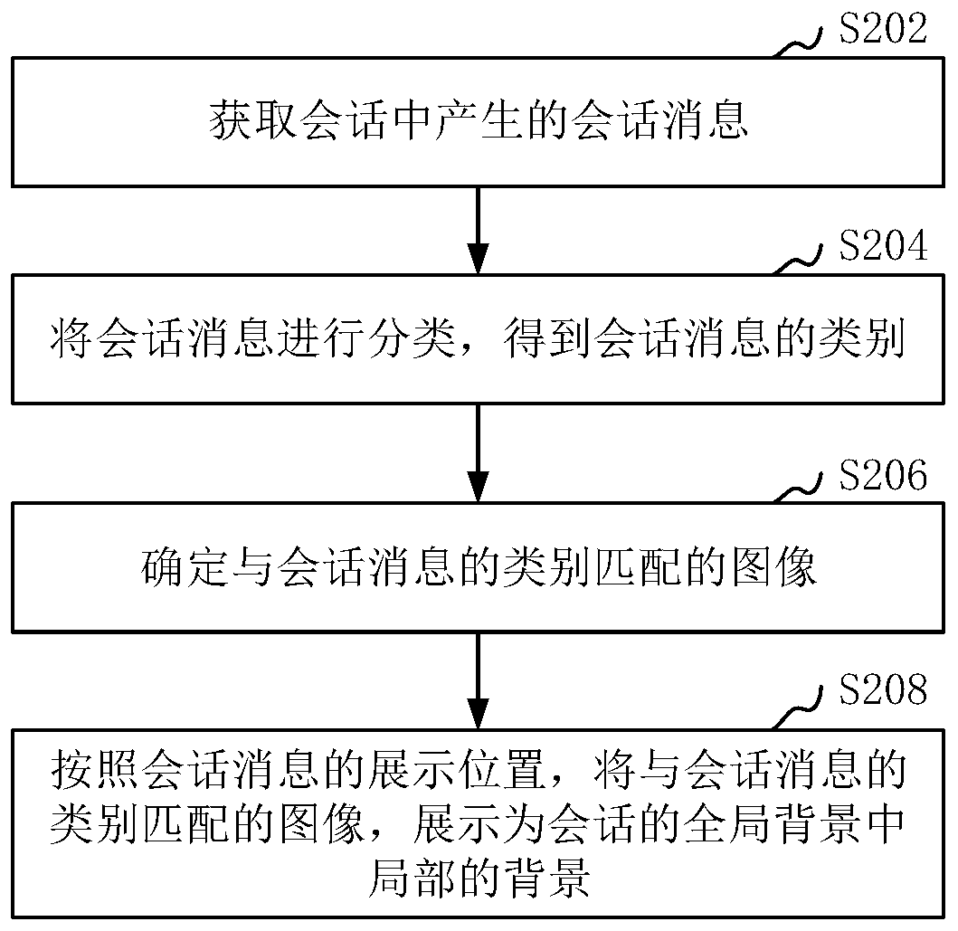 Session background processing method, apparatus, computer equipment and storage medium