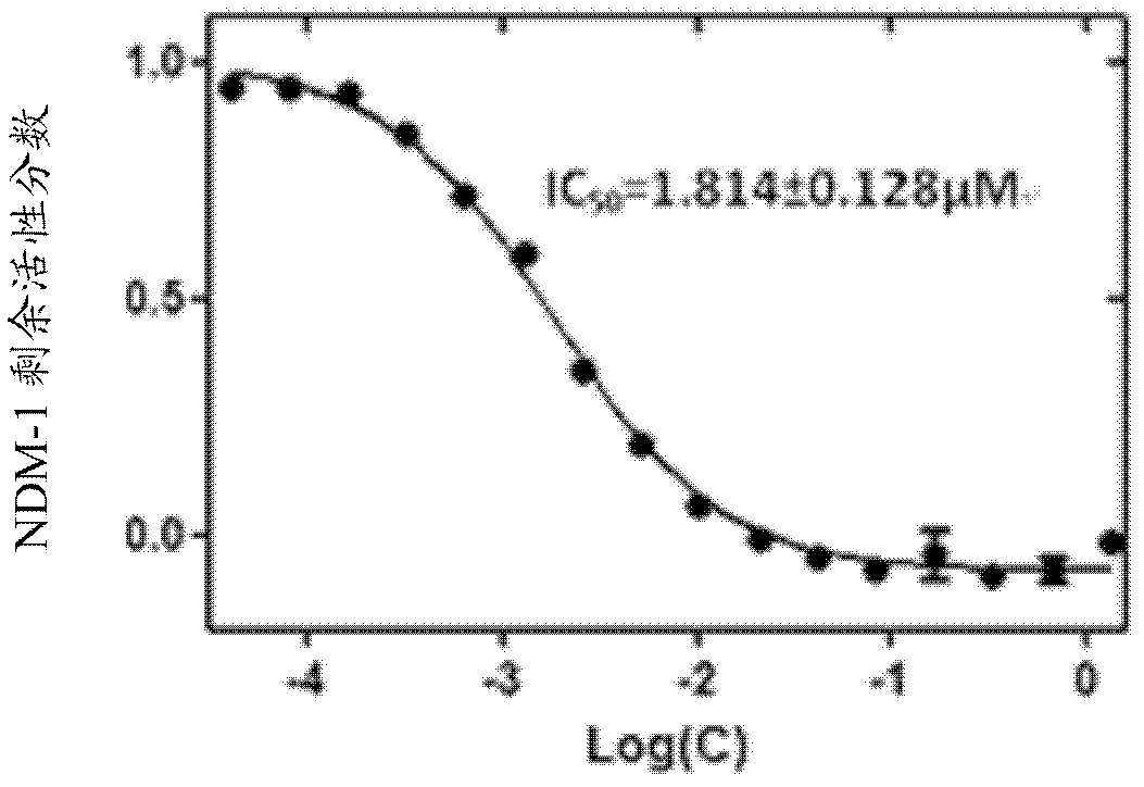 Purpose of L-cysteine compound for restraining new delhi metallo (NDM)-1 activity