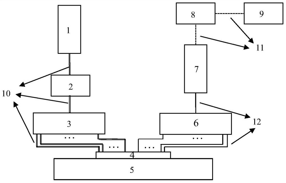 Tissue blood flow and oxyhemoglobin saturation measuring method based on deep learning diffusion correlation spectrum