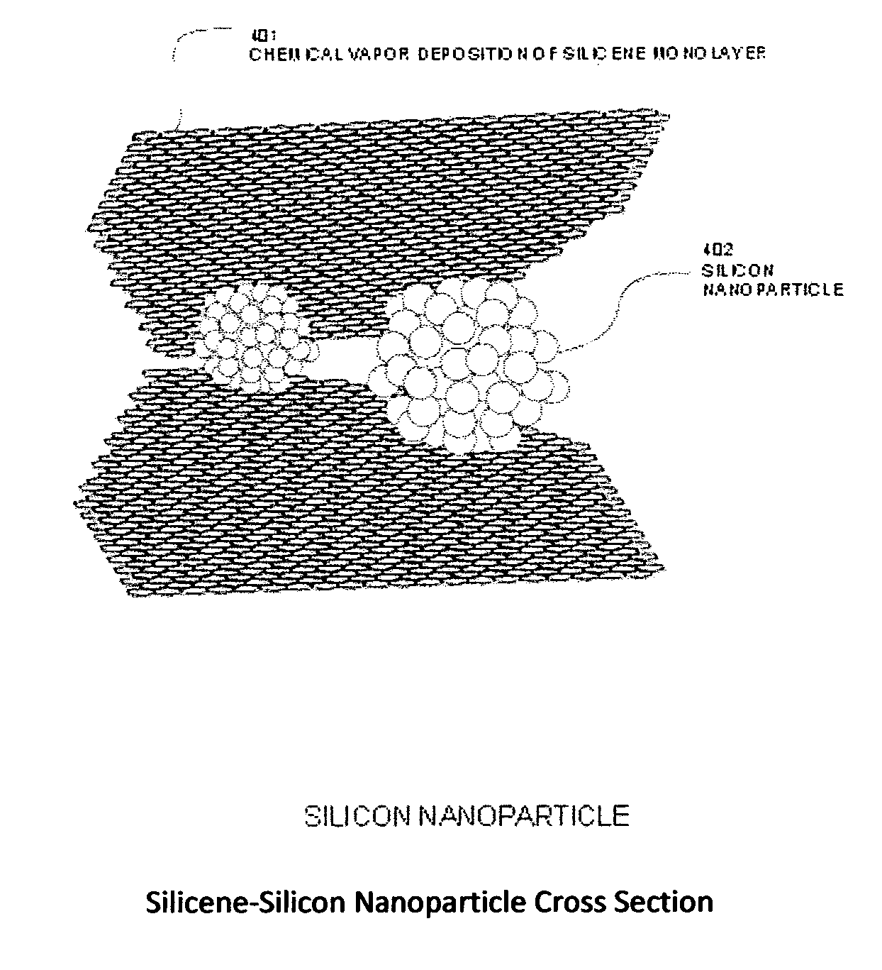 Silicene nanocomposite anode for lithium ion battery