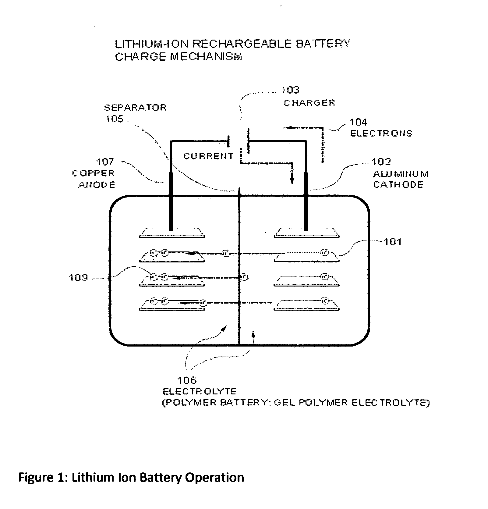 Silicene nanocomposite anode for lithium ion battery