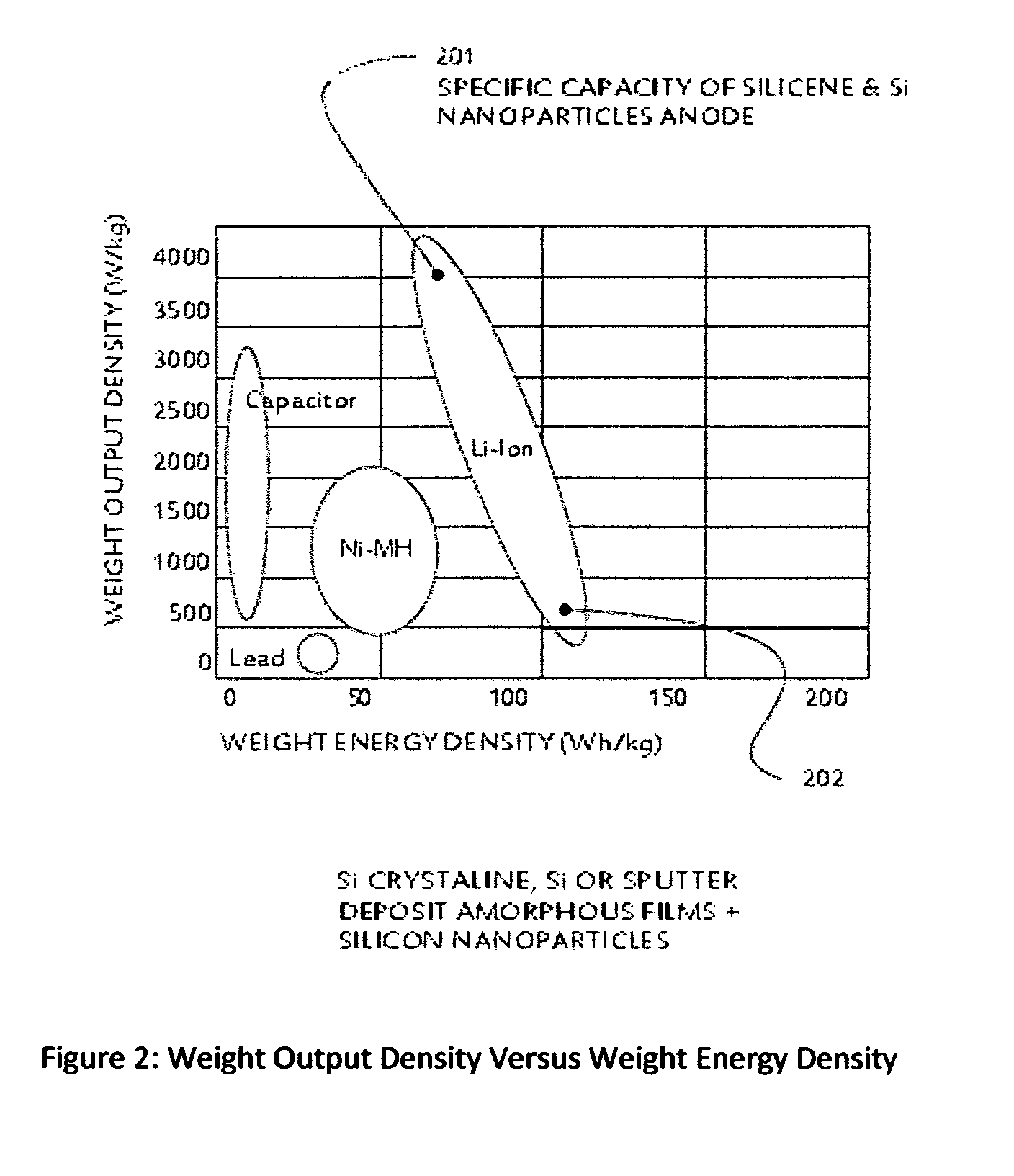 Silicene nanocomposite anode for lithium ion battery