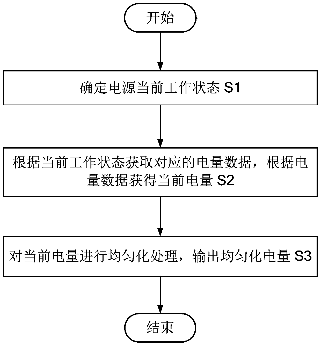 Battery electric quantity metering method, computer device and computer readable storage medium