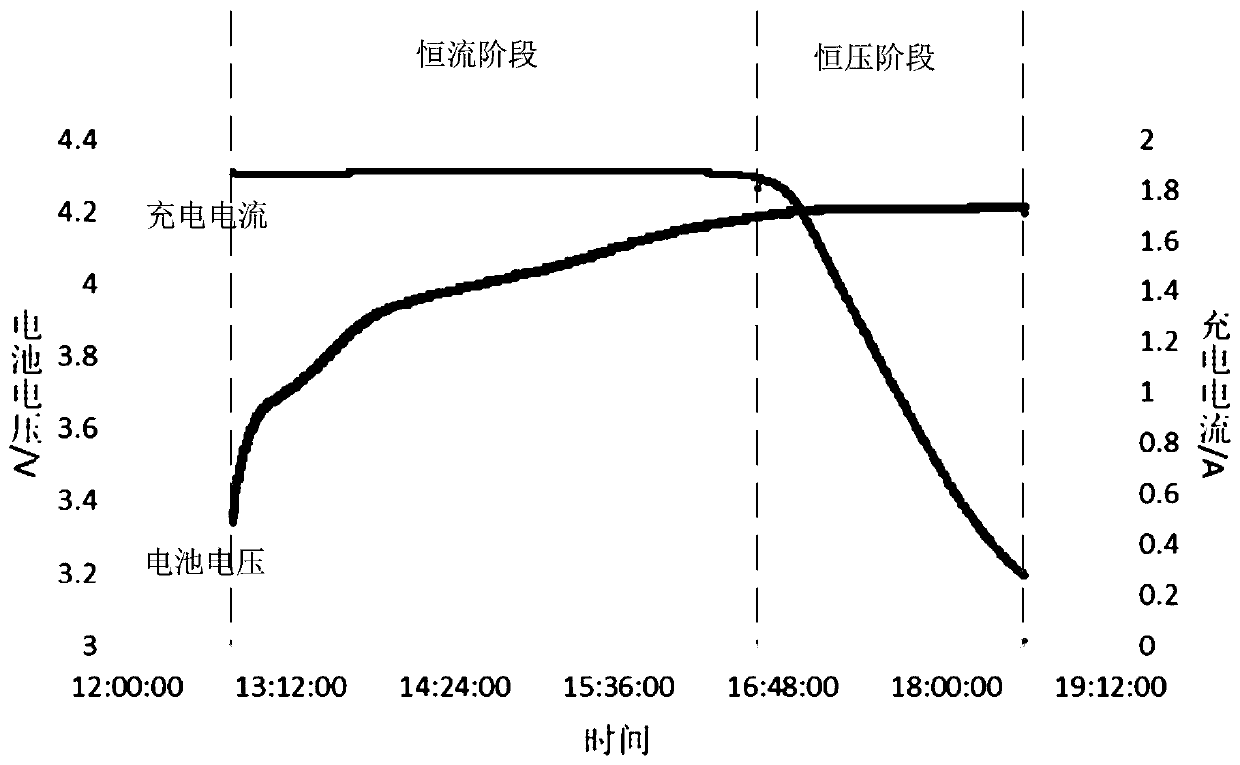 Battery electric quantity metering method, computer device and computer readable storage medium