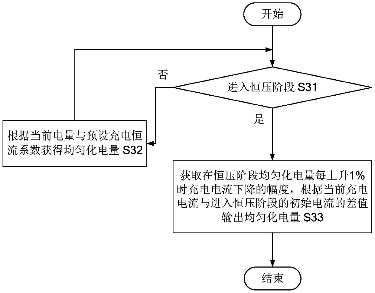 Battery electric quantity metering method, computer device and computer readable storage medium