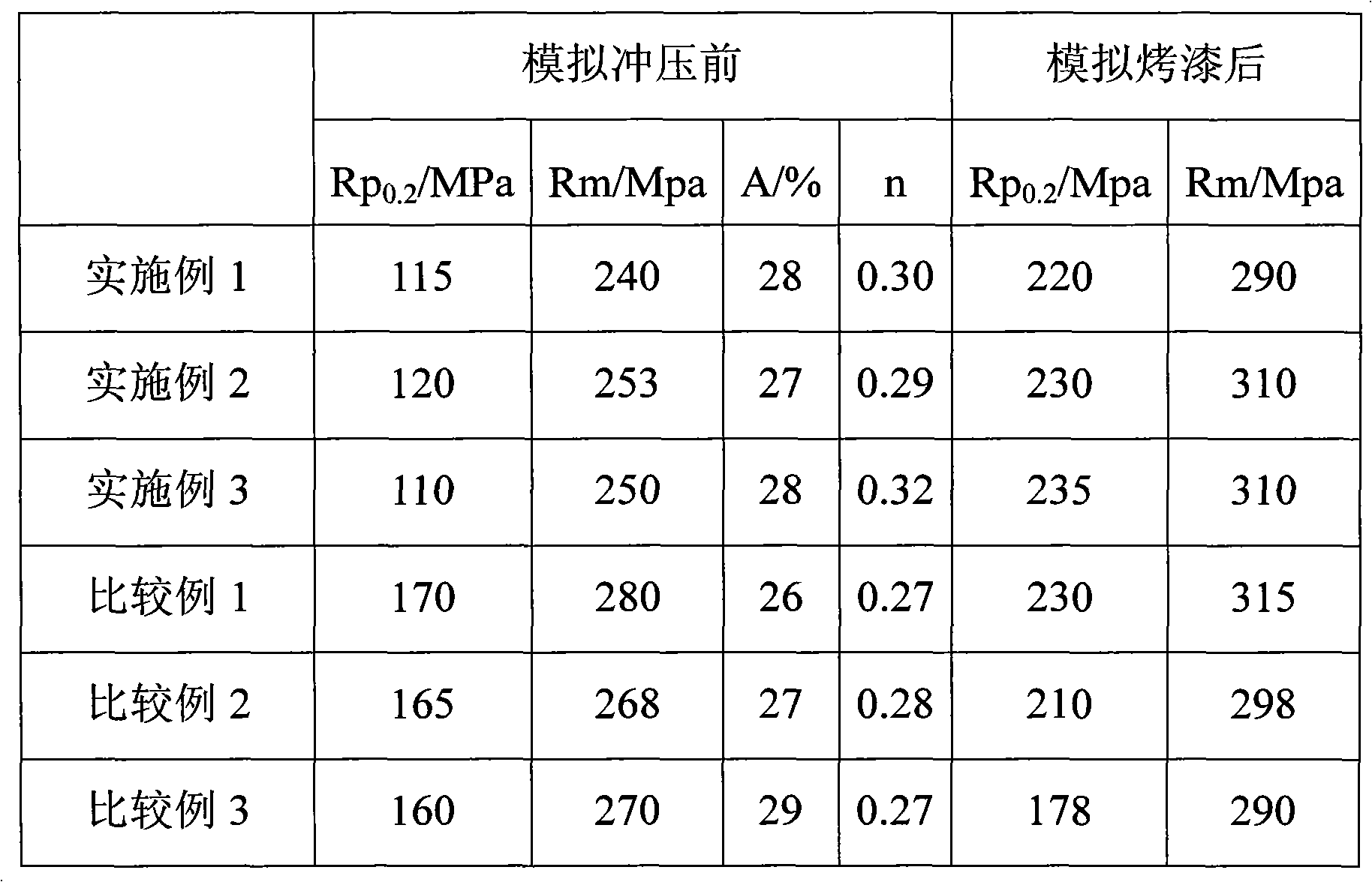 Preheating method for improving bake-hardening performance and forming performance of 6022 aluminum alloy