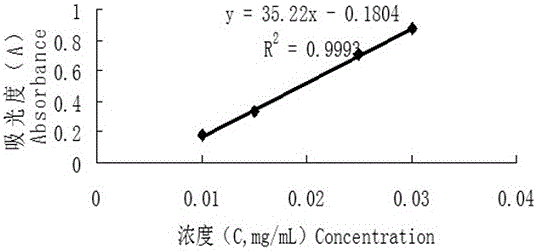 A kind of cyclodextrin esterification derivative, preparation method and application thereof