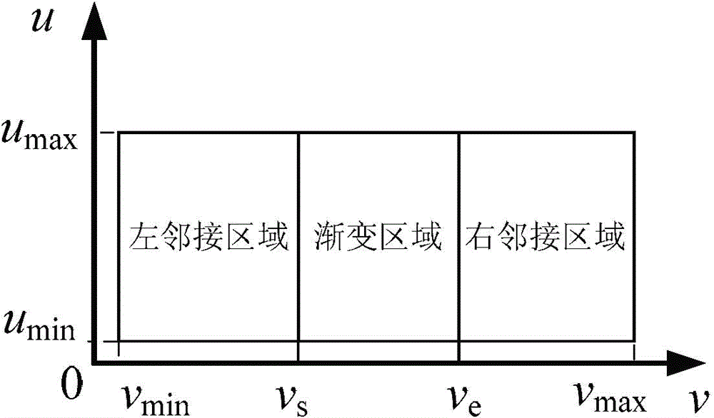 A Method of Uniform Distribution of Machining Errors Based on Gradual Change of Tool Attitude