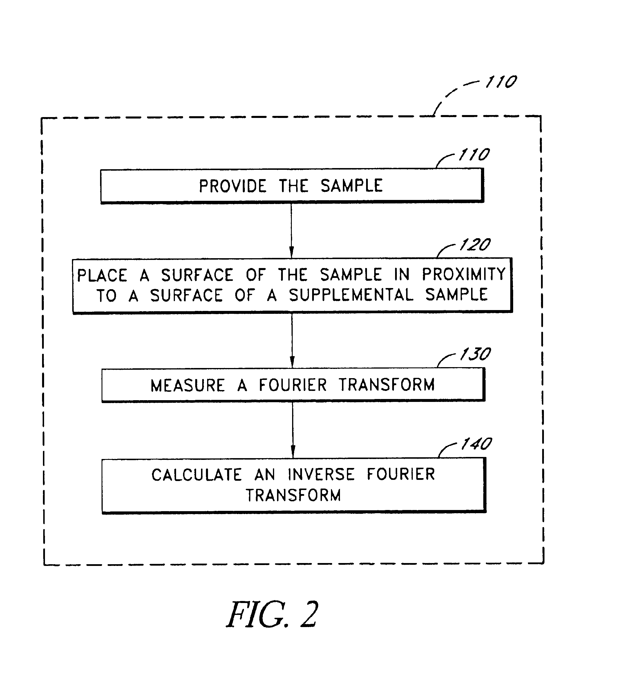 Method of measuring a physical function using a composite function which includes the physical function and an arbitrary reference function